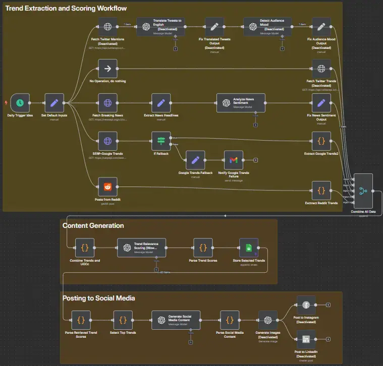 Manage preview
